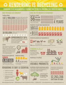 Rendering is Recycling!